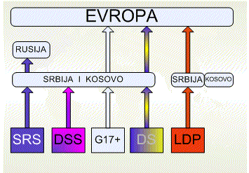 EVROPA2